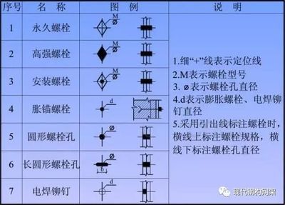 鋼結構螺栓孔質量要求（鋼結構螺栓孔的質量要求）