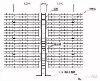 砌體加固設(shè)計(jì)方法有哪些如何選用