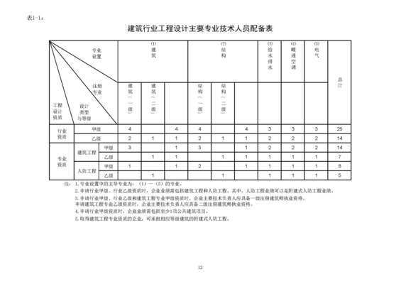 加固設計資質（加固設計資質辦理流程）