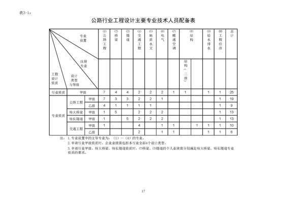 加固設(shè)計資質(zhì)（加固設(shè)計資質(zhì)辦理流程） 建筑方案設(shè)計 第5張