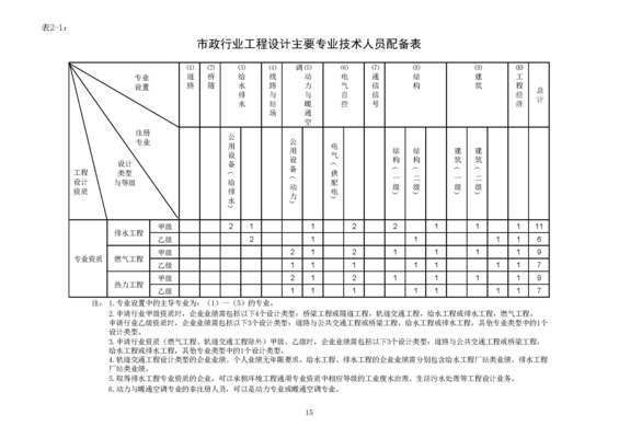 加固設(shè)計資質(zhì)（加固設(shè)計資質(zhì)辦理流程） 建筑方案設(shè)計 第4張