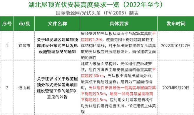 屋頂光伏安裝高度（屋頂光伏安裝高度受到國家及地方政策、建筑結構安全要求） 鋼結構有限元分析設計 第4張