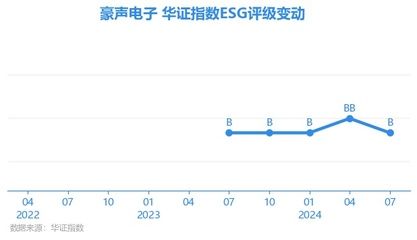 十大鋼結構企業排名豪聲電子24年經營情況（十大鋼結構企業排名）