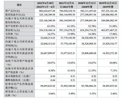 十大鋼結(jié)構(gòu)企業(yè)排名豪聲電子24年經(jīng)營情況（十大鋼結(jié)構(gòu)企業(yè)排名）