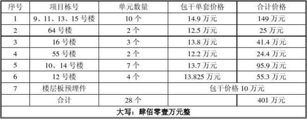 磚混結(jié)構(gòu)承重墻開洞樓會塌嗎（樓板下方開洞后，墻體和樓板之間的相互作用會如何改變）