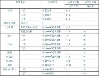 北京市停車場建設和管理暫行規定（北京停車場建設和管理暫行規定）