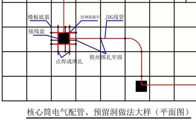 鋼結構樓承板水電預埋（鋼結構樓承板施工流程詳解） 結構工業鋼結構設計 第2張