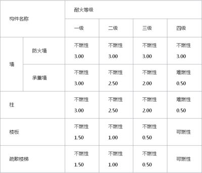 防火二級鋼結(jié)構(gòu),涂料需要多厚 鋼結(jié)構(gòu)蹦極設(shè)計 第2張