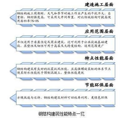 鋼結構廠房施工組織設計工程項目可行性方案 結構電力行業施工 第3張 鋼結構廠房施工組織設計工程項目可行性方案 結構電力行業施工 第3張