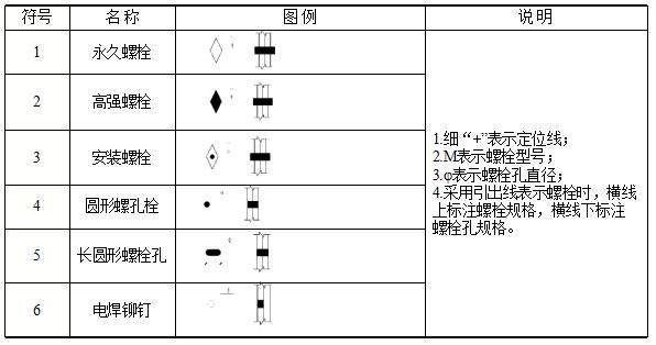 鋼結(jié)構(gòu)螺栓符號(hào)大全圖解 裝飾幕墻設(shè)計(jì) 第3張