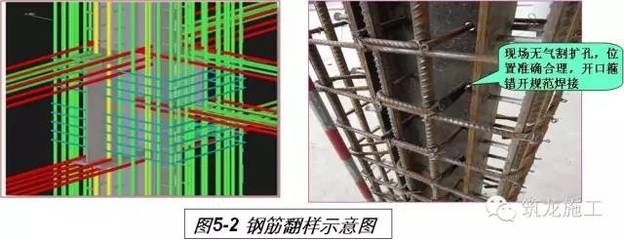 鋼結構用氣割擴孔怎么補救（氣割孔與螺栓不匹配時偏差量大于15mm時（以鋼柱底板擴孔為例））