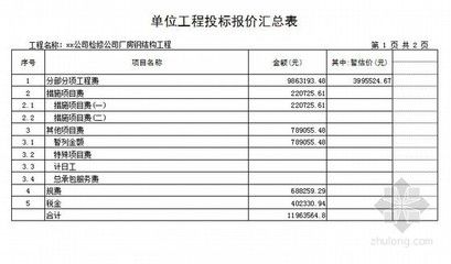 廠房鋼結(jié)構(gòu)人工費報價明細表（關(guān)于廠房鋼結(jié)構(gòu)人工費報價明細表）