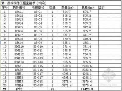 北京鋼結構廠房造價指標（北京鋼結構廠房價格） 鋼結構門式鋼架施工 第4張