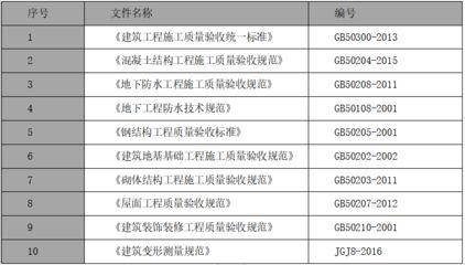 屋面鋼結構驗收規范 鋼結構跳臺設計 第3張