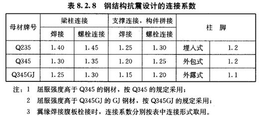 建筑鋼結構中常用的普通螺栓牌號（建筑鋼結構中常用的普通螺栓牌號q345螺栓牌號） 鋼結構鋼結構螺旋樓梯設計 第3張