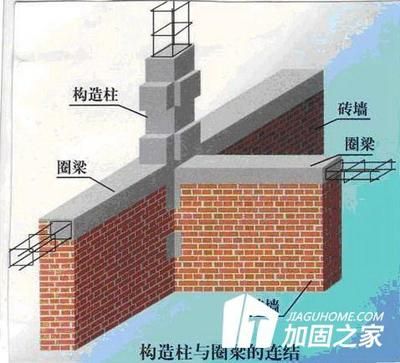 砌體加固的方法有哪幾種（墻體交接處外加現澆鋼筋混凝土構造柱加固后的維護要點） 結構工業裝備設計 第3張