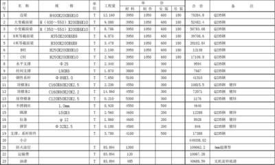 鋼結構廠房概算 北京加固施工 第2張