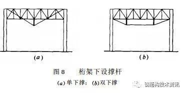 桁架加固方案設(shè)計規(guī)范（桁架加固方案設(shè)計的相關(guān)規(guī)范和注意事項） 北京加固設(shè)計（加固設(shè)計公司） 第3張