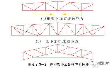 桁架加固方案設(shè)計規(guī)范（桁架加固方案設(shè)計的相關(guān)規(guī)范和注意事項） 北京加固設(shè)計（加固設(shè)計公司） 第4張