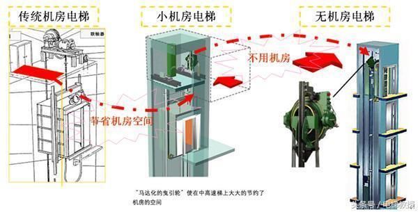 電梯的鋼結構框架叫什么名字（電梯的鋼結構框架叫什么名字電梯井道結構框架叫什么名字） 結構電力行業(yè)施工 第1張