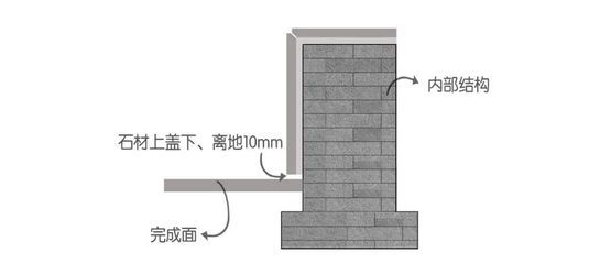 沉降地面注漿厚度標準（沉降地面注漿厚度并沒有一個統(tǒng)一的標準值而是注漿厚度） 鋼結(jié)構(gòu)蹦極施工 第3張