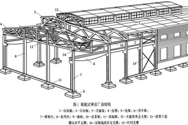 鋼結構房子設計（鋼結構房子的結構設計是整個設計過程的核心） 北京加固設計 第1張