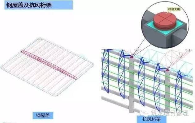 鋼桁架如何安裝（鋼桁架安裝常見問題及解決方法及解決方法） 結構機械鋼結構施工 第4張