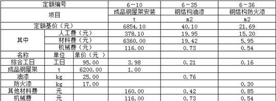 鋼結構安裝人工費多少（常見鋼結構安裝人工費用參考數據） 裝飾家裝施工 第5張