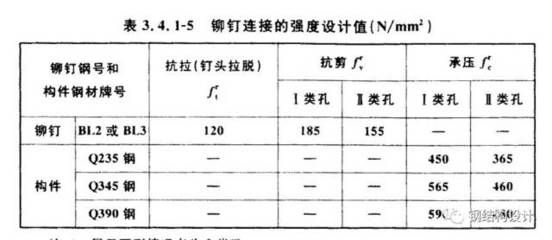 鋼結構螺栓種類 鋼結構玻璃棧道設計 第3張 鋼結構螺栓種類 鋼結構玻璃棧道設計 第3張