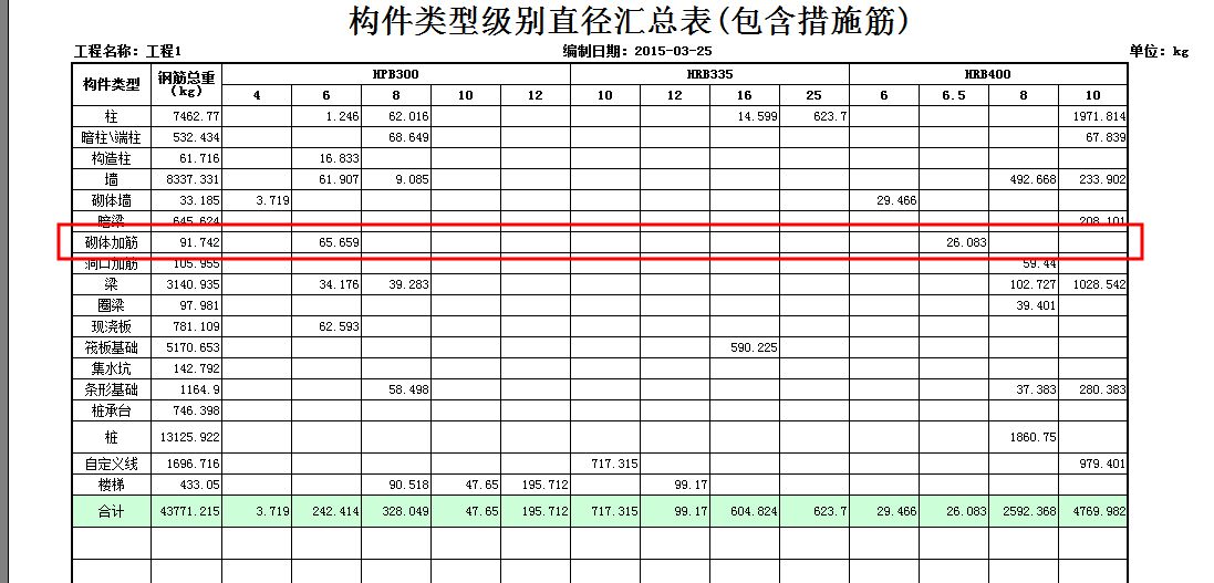 砌體加固筋怎么計算重量 結構機械鋼結構施工