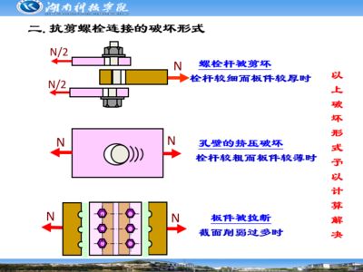 鋼結構連接的螺栓可分為（普通螺栓與高強度螺栓區別）