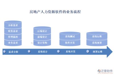 架構(gòu)與設(shè)計招聘