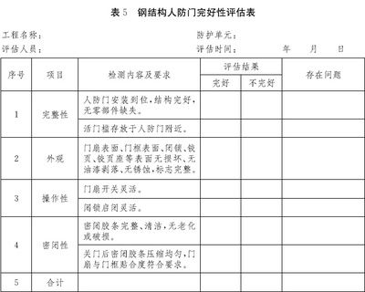 鋼結(jié)構(gòu)加工廠考察評估表