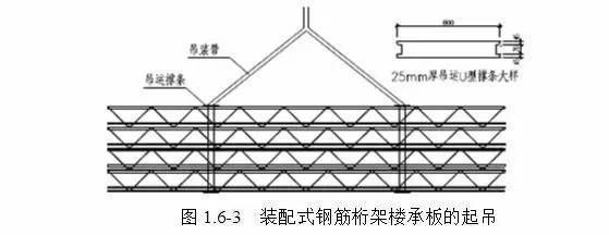 桁架樓承板價格多少錢一平方安裝