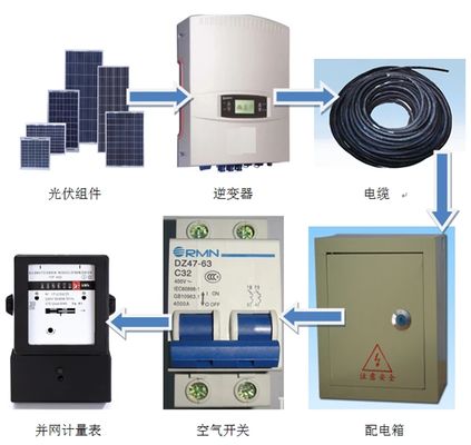 光伏屋頂設計方案（光伏屋頂設計方案的優勢）