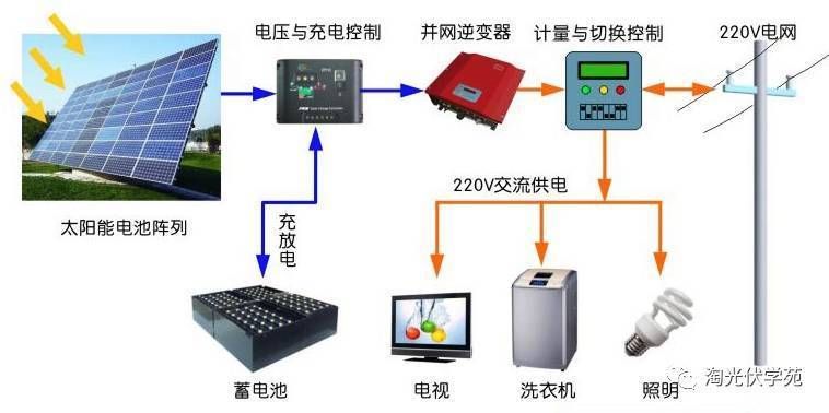 光伏屋頂設計方案（光伏屋頂設計方案的優勢）