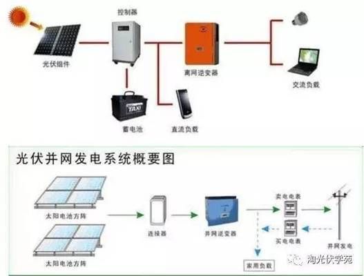 光伏屋頂設計方案（光伏屋頂設計方案的優勢）