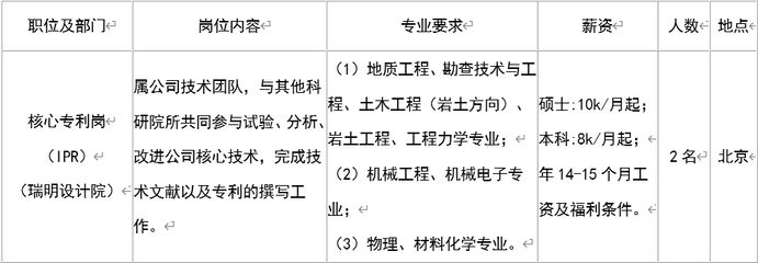 園林景觀設(shè)計廠商（關(guān)于園林景觀設(shè)計的問題）