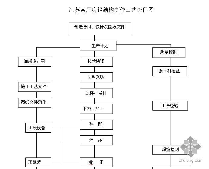 鋼結(jié)構(gòu)廠家生產(chǎn)加工工藝流程圖片（鋼結(jié)構(gòu)廠家生產(chǎn)加工工藝圖片鋼結(jié)構(gòu)廠家生產(chǎn)加工工藝流程） 鋼結(jié)構(gòu)異形設(shè)計 第4張