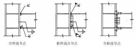 鋼結構梁柱拼接方法（鋼結構拼接技術最新進展,）