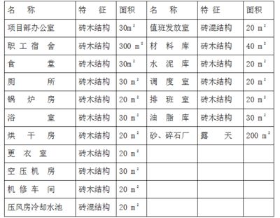 磚混結構加固施工方案模板 鋼結構鋼結構停車場設計 第4張