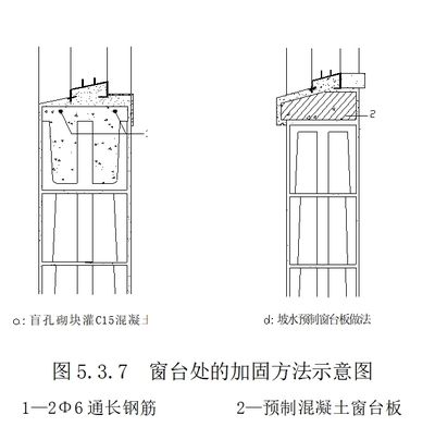 常用砌體工程加固方法有哪些圖片 鋼結(jié)構(gòu)蹦極設(shè)計(jì) 第4張