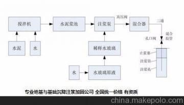 地基下沉注漿加固施工隊(duì)（地基下沉注漿加固施工隊(duì)是一類(lèi)專(zhuān)業(yè)從事地基加固工作的團(tuán)隊(duì)） 建筑效果圖設(shè)計(jì) 第3張