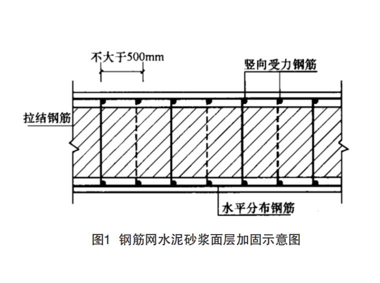 磚混結(jié)構(gòu)加固施工方案怎么寫(xiě)的（磚混結(jié)構(gòu)加固施工方案） 建筑施工圖設(shè)計(jì) 第2張