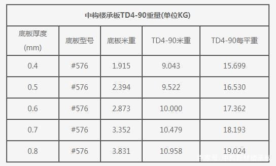 桁架樓承板的規格重量