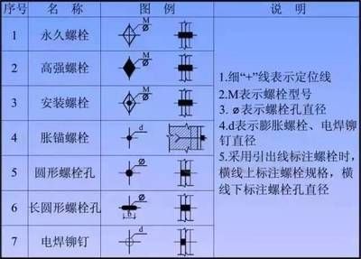 鋼結(jié)構螺絲用什么緊