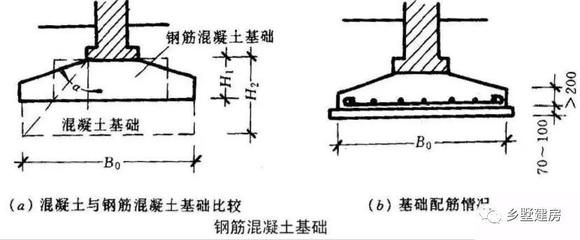 房屋地基加固施工圖紙（地基加固施工圖紙的設(shè)計要點）