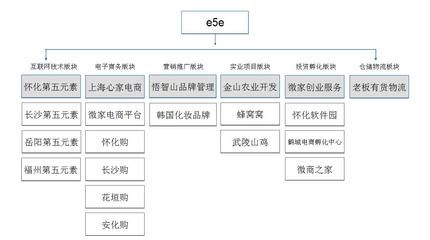 網絡架構設計招聘要求（網絡架構設計招聘要求有哪些）