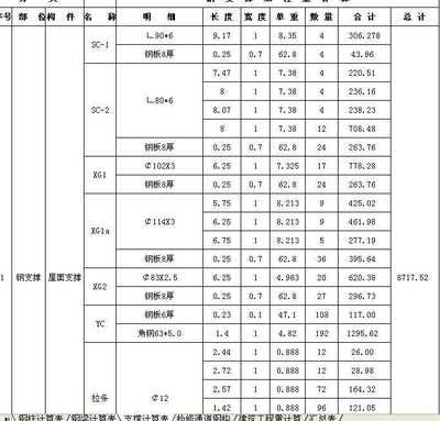 鋼結(jié)構(gòu)螺栓計(jì)算公式（鋼結(jié)構(gòu)螺栓計(jì)算公式：螺栓連接安全性評(píng)估方法）