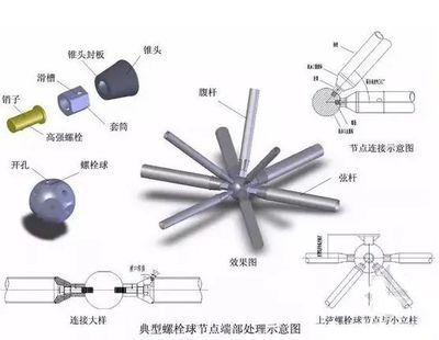 鋼結(jié)構(gòu)高強螺栓連接施工的一般要求（鋼結(jié)構(gòu)高強螺栓連接施工一般要求）